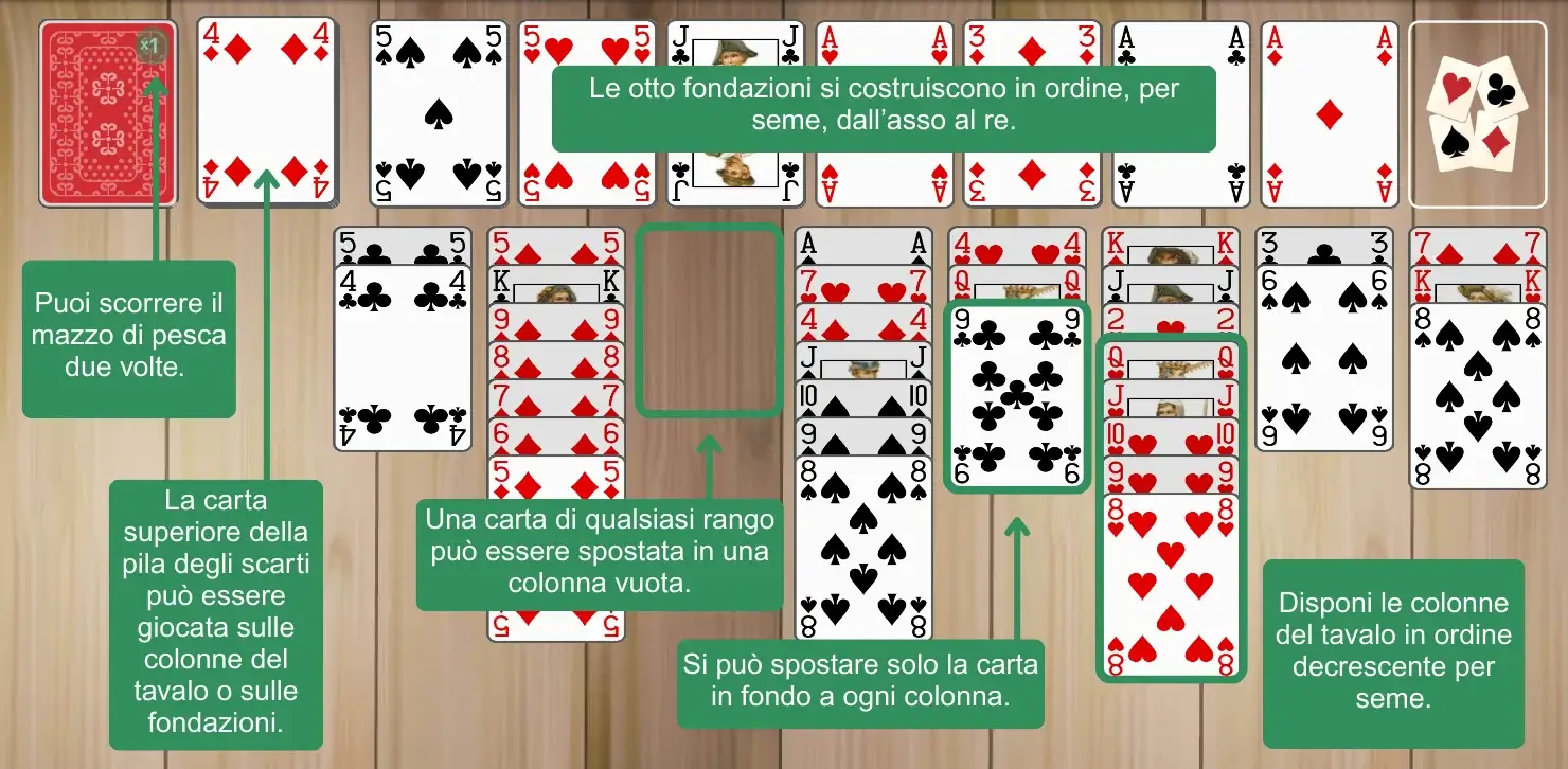 Regole di Quaranta e Otto